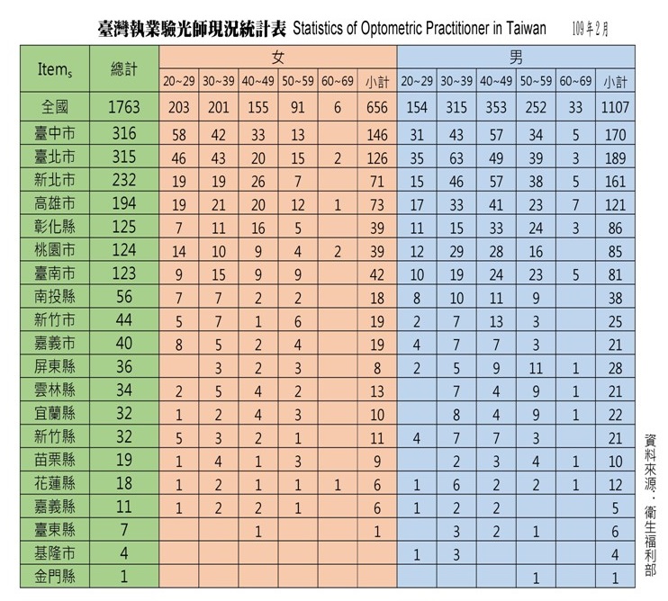 統計資訊圖片