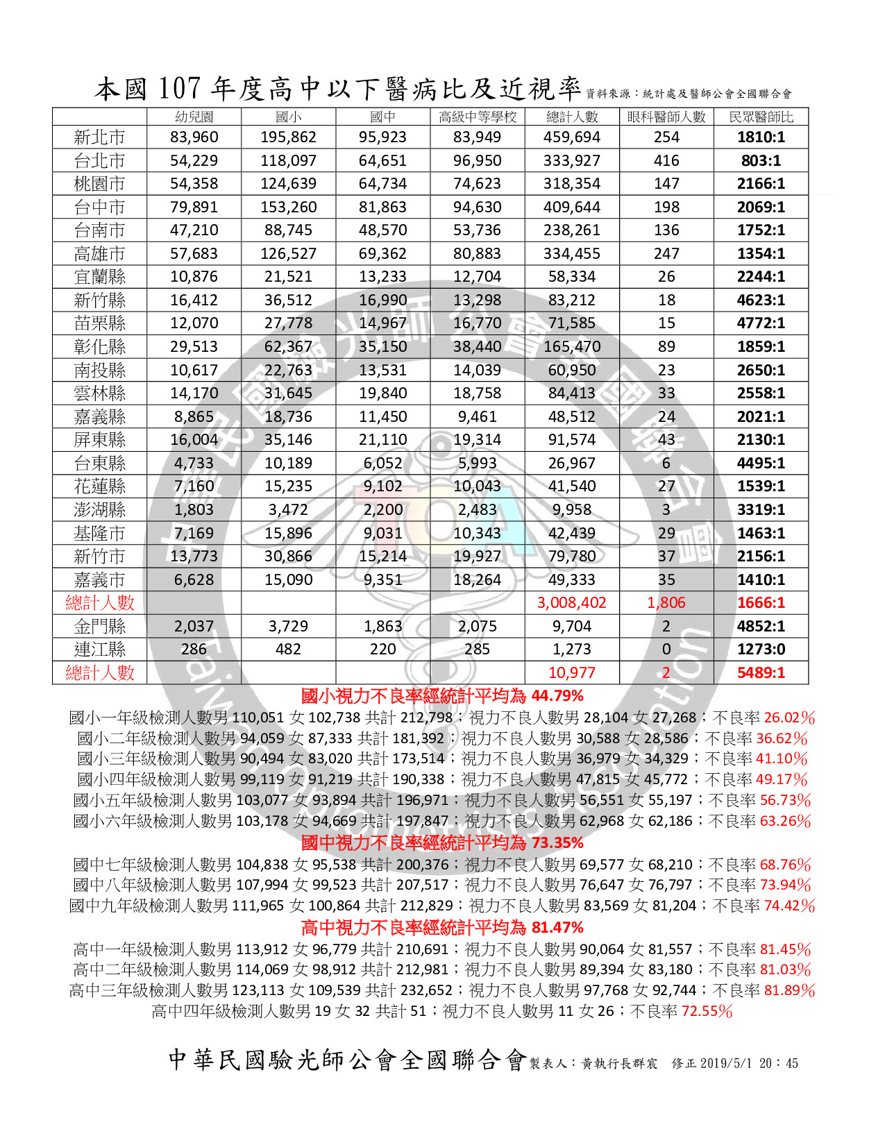 統計資訊圖片