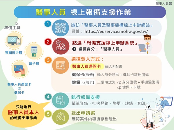 1130730衛生福利部-醫事系統之醫事人員線上報備支援作業系統轉移公告圖片
