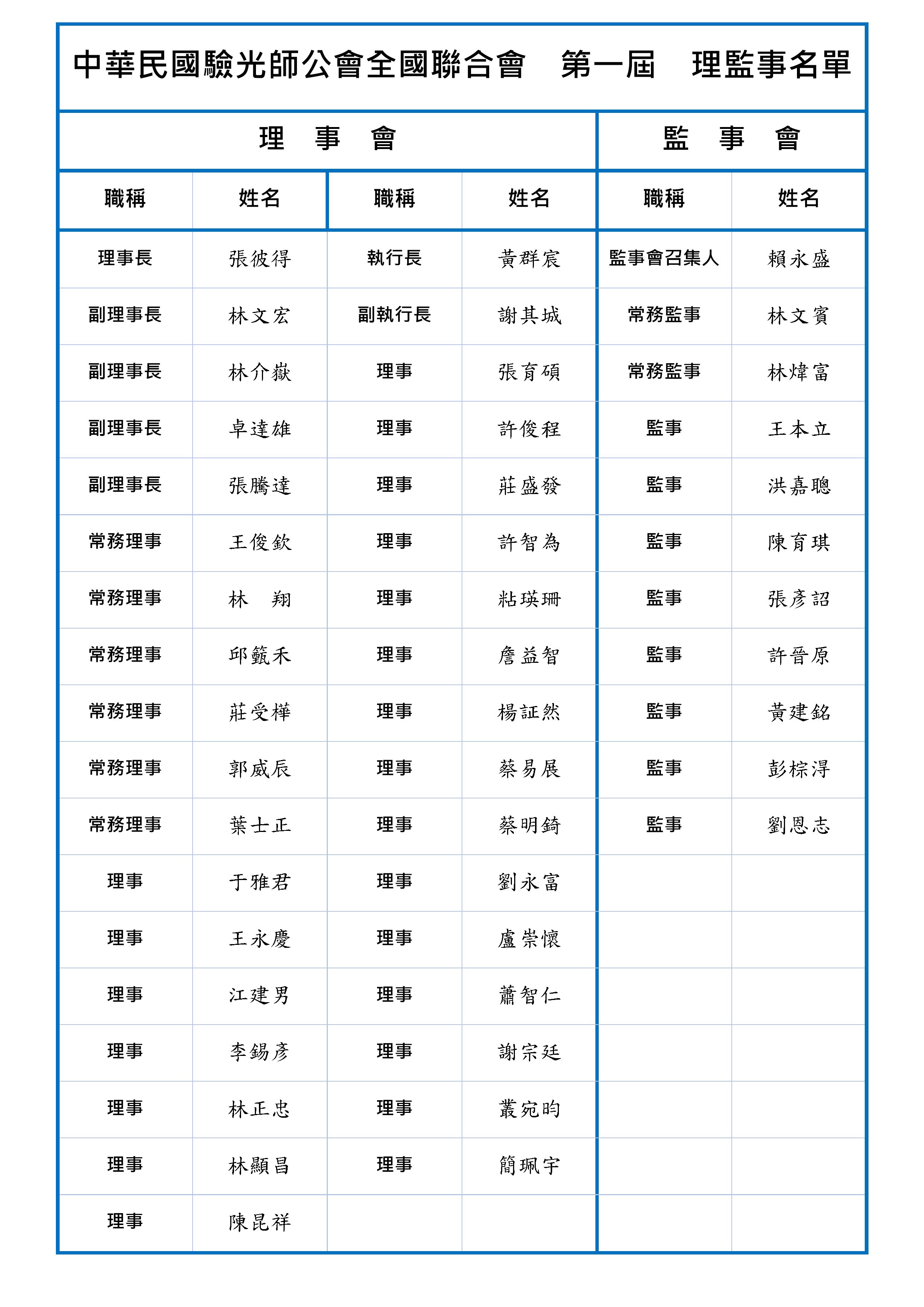 理監事名單圖片