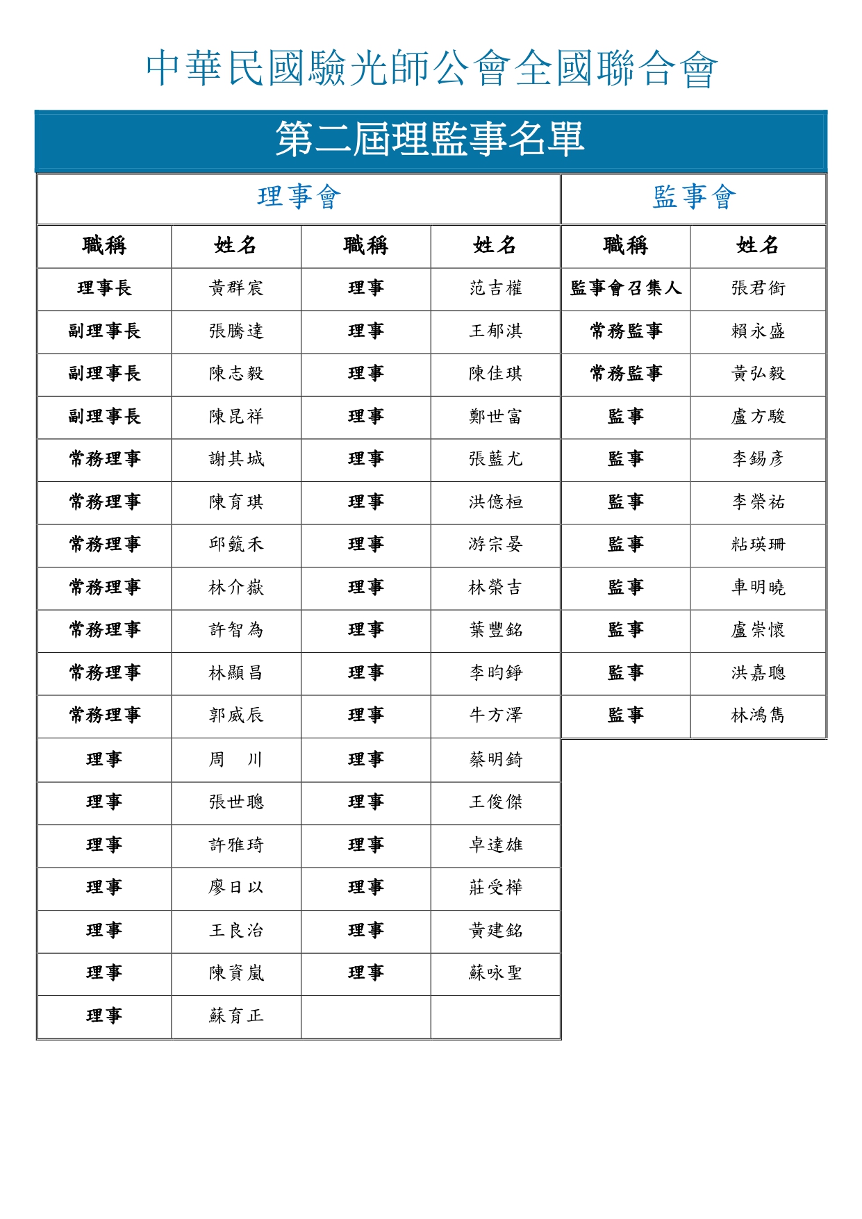 理監事名單圖片