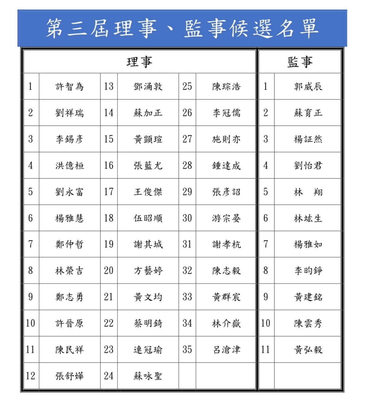 中華民國驗光師公會全國聯合會-第三屆理事、監事候選人名單公告圖片