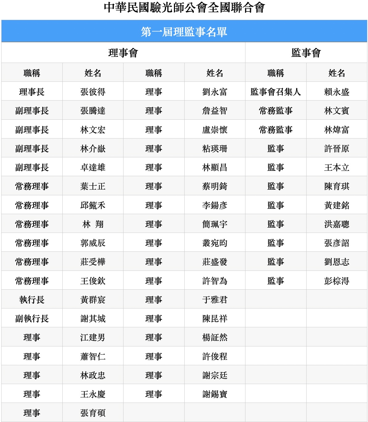 理監事名單圖片