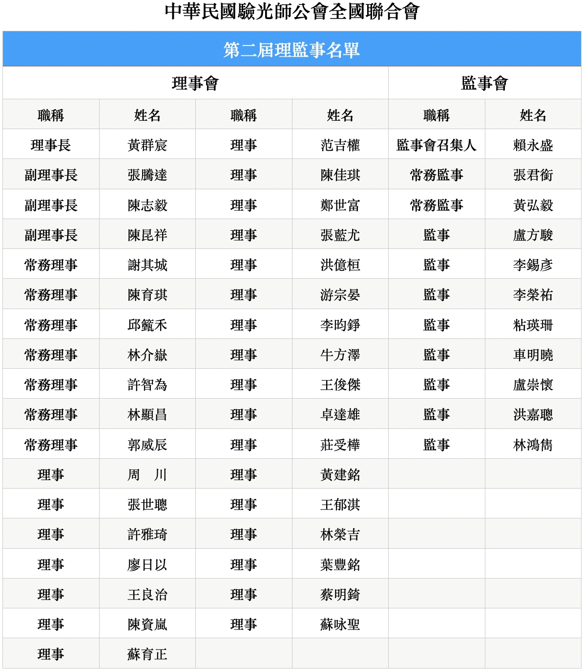 理監事名單圖片