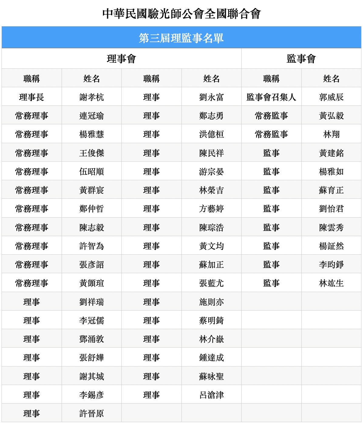 理監事名單圖片